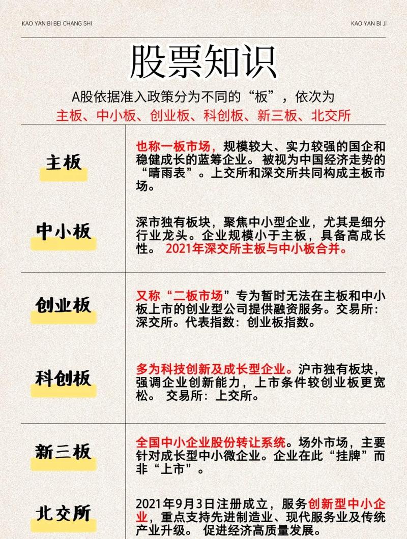 掌证宝怎么查询个股所处板块