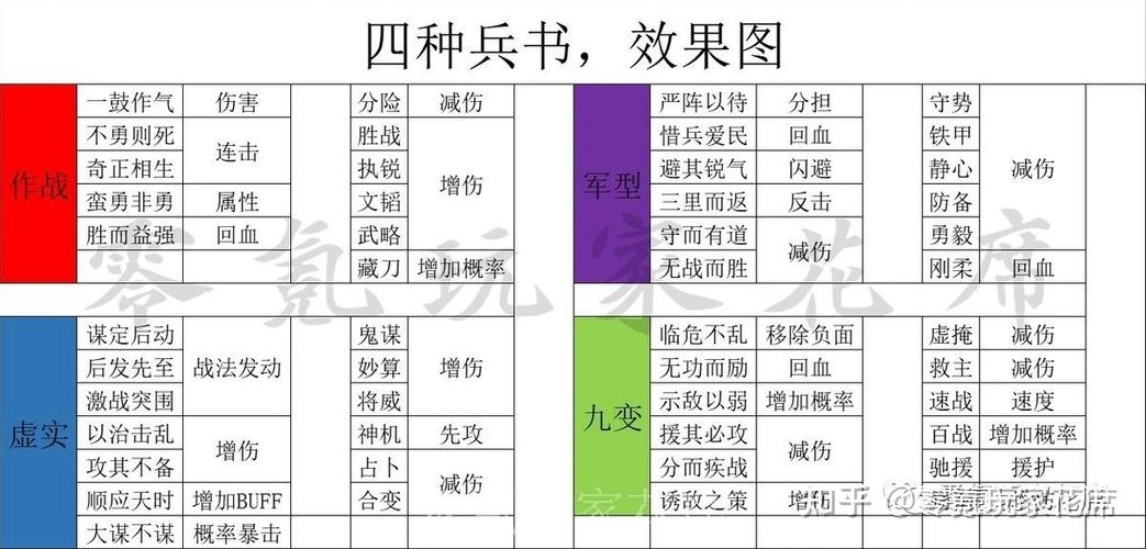 三国志战略版兵书系统