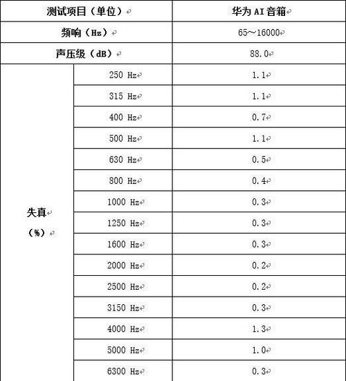音箱的频率范围一般为多少