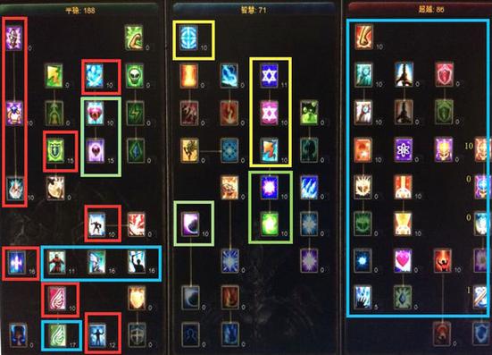 奇迹1.03h法师最强加点