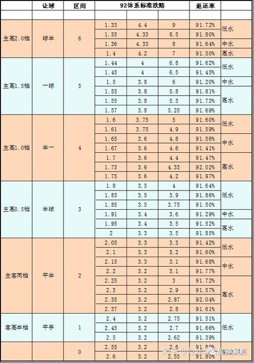欧赔最厉害三个公司