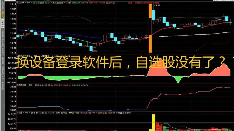 同花顺电脑自选股怎么同步到手机