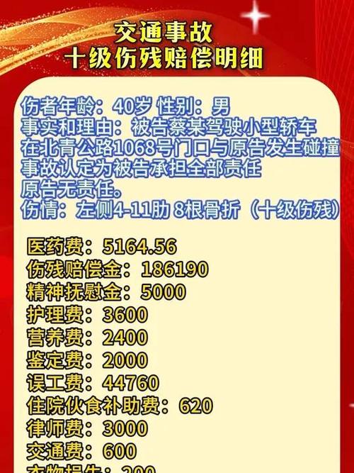 骨折伤残鉴定标准及赔偿标准