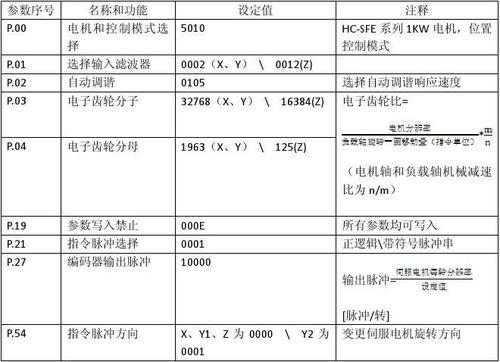三菱伺服速度模式参数设置