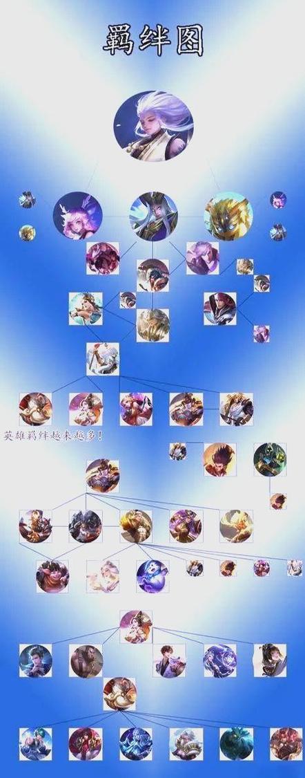 王者绑关系的各种图标
