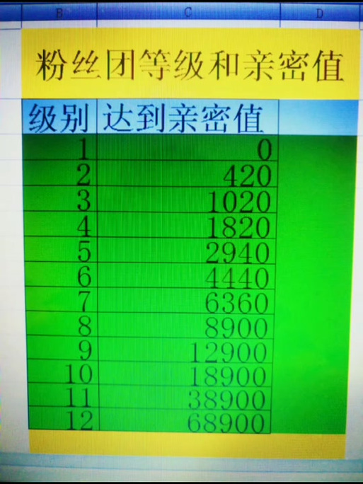 快手多少亲密度升级