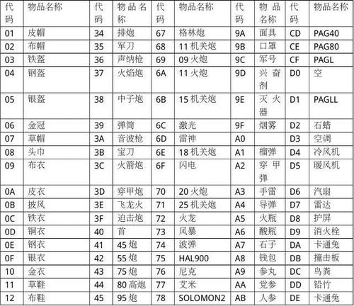重装机兵4超级稀有金属金手指代码