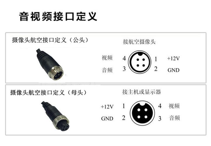 摄像头可以用4芯网线吗
