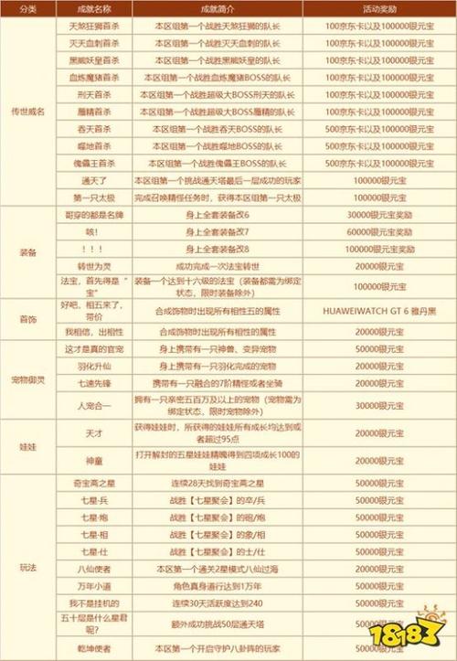 问道情怀服升级攻略
