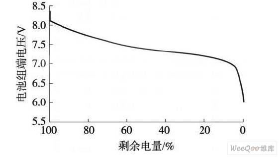 电池电量与能量的关系