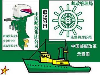 什么是邮政普遍服务业务