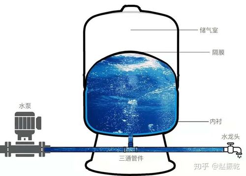 净水器压力桶能拆开吗