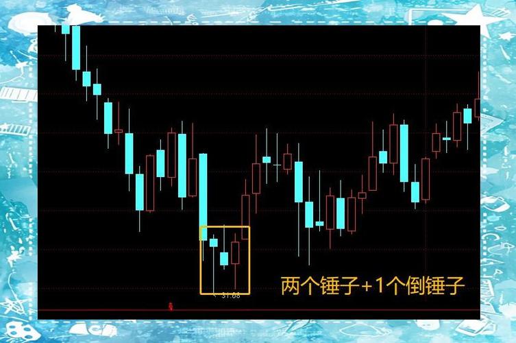 倒锤子阳线第二天走势