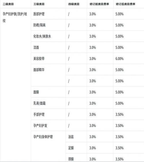 技术服务费范围