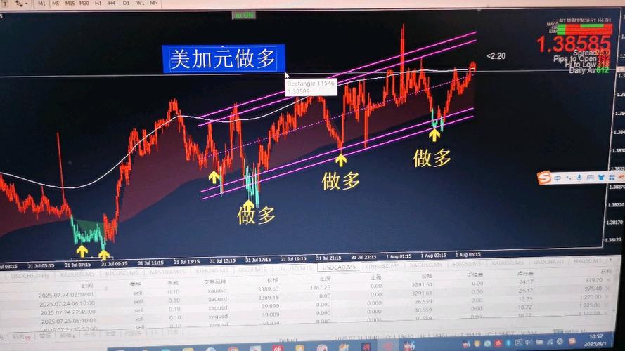 Trading view