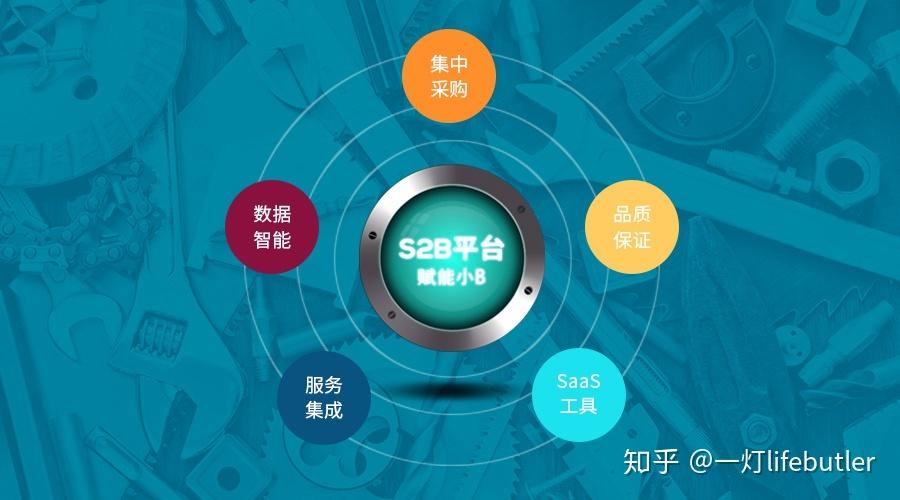 s2b2c商业模式是什么意思截图3