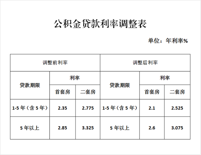 上海公积金贷款额度2026