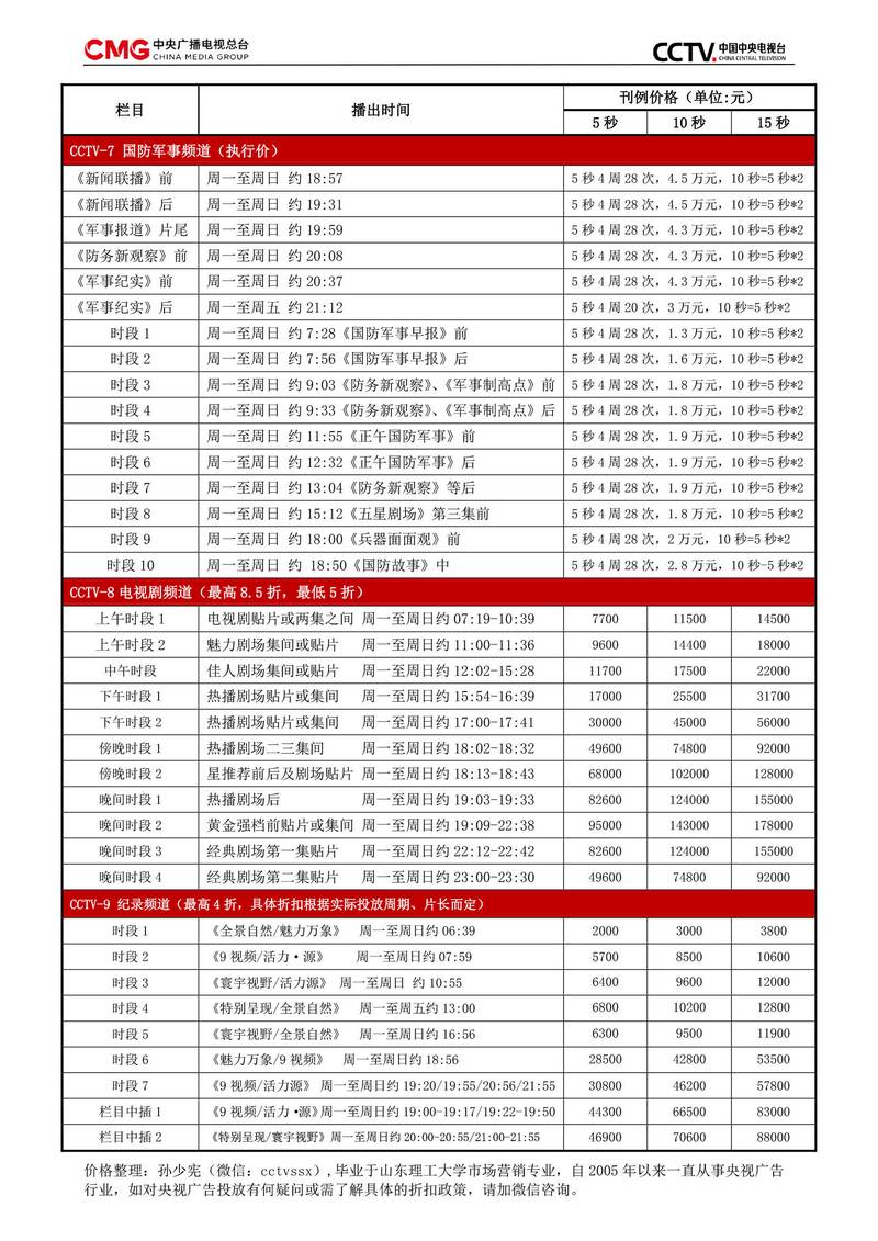 央视广告费一秒多少钱