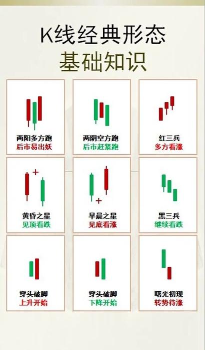 k线怎么设置比较准