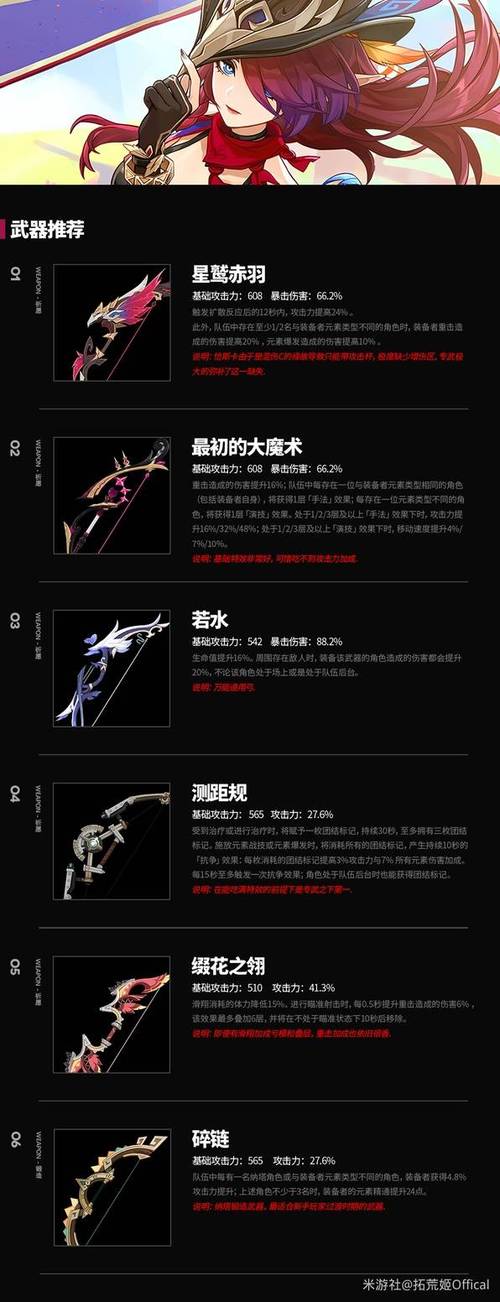 恰斯卡武器推荐