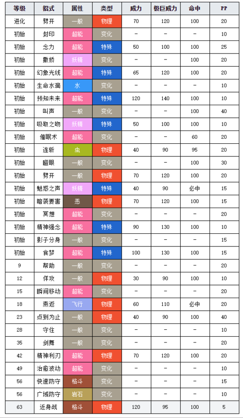 宝可梦剑盾游戏介绍截图2