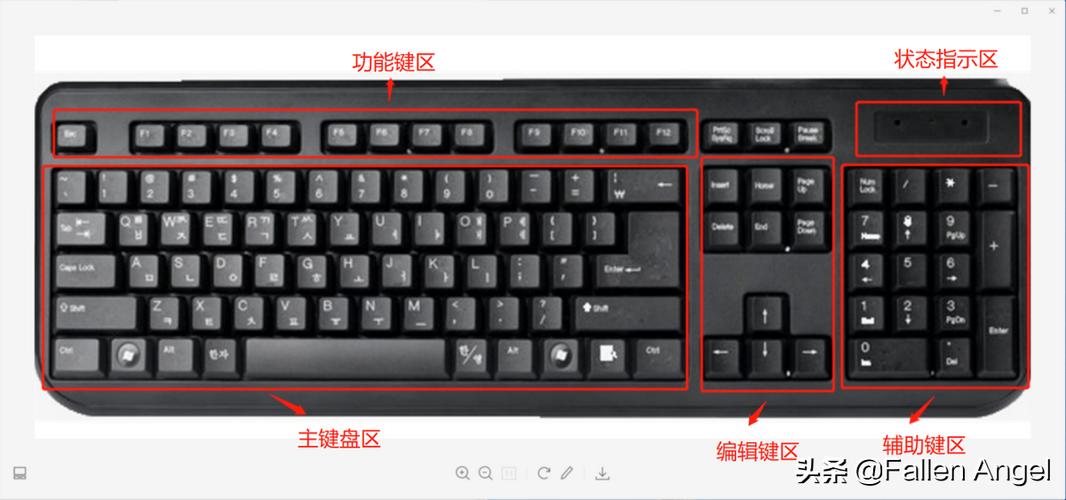 键盘指示灯第三个是什么意思