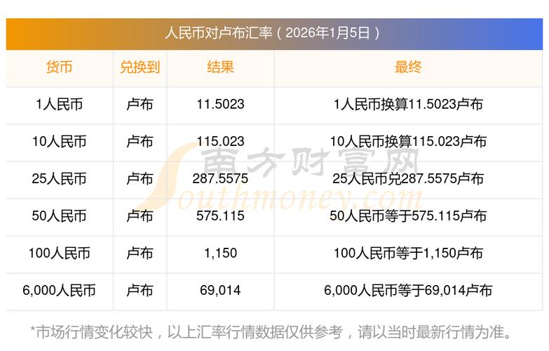 个人收多少外汇严查