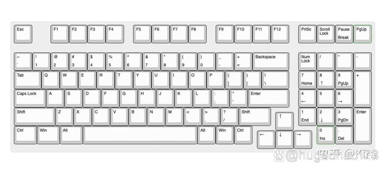 keyboard键盘键位图