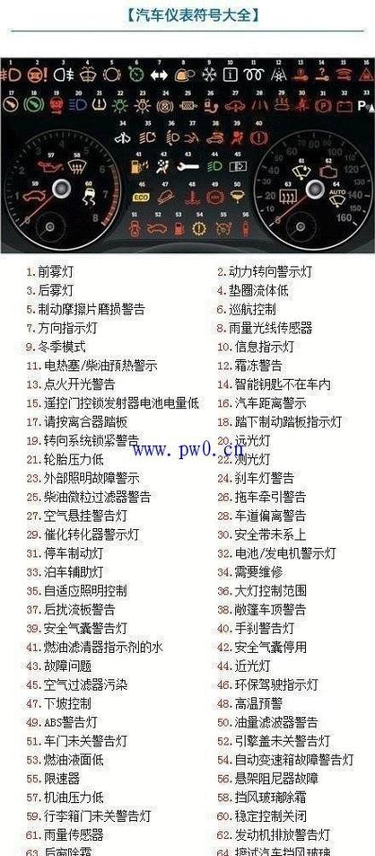 汽车符号仪表图案大全