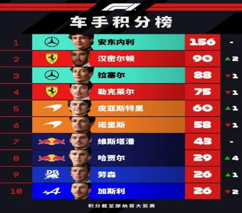 f12010赛季车手积分榜