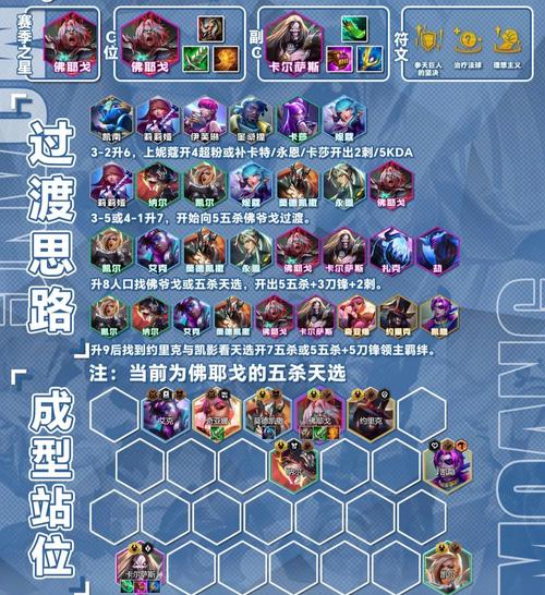 神将乱斗团最强阵容