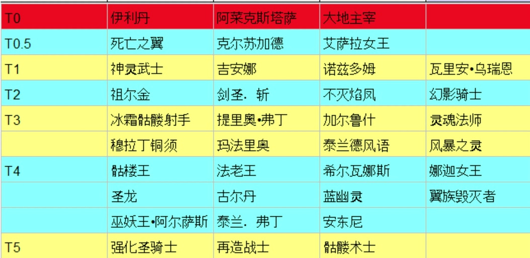 军团战争5彩蛋合成列表