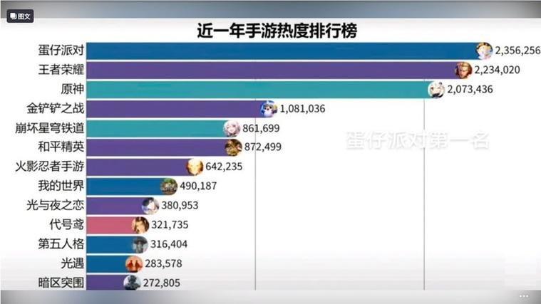 经典手游排行榜前十名