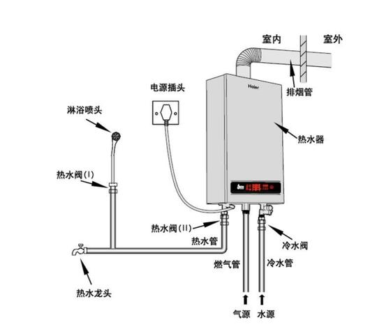 燃气热水器水温忽冷忽热怎么解决