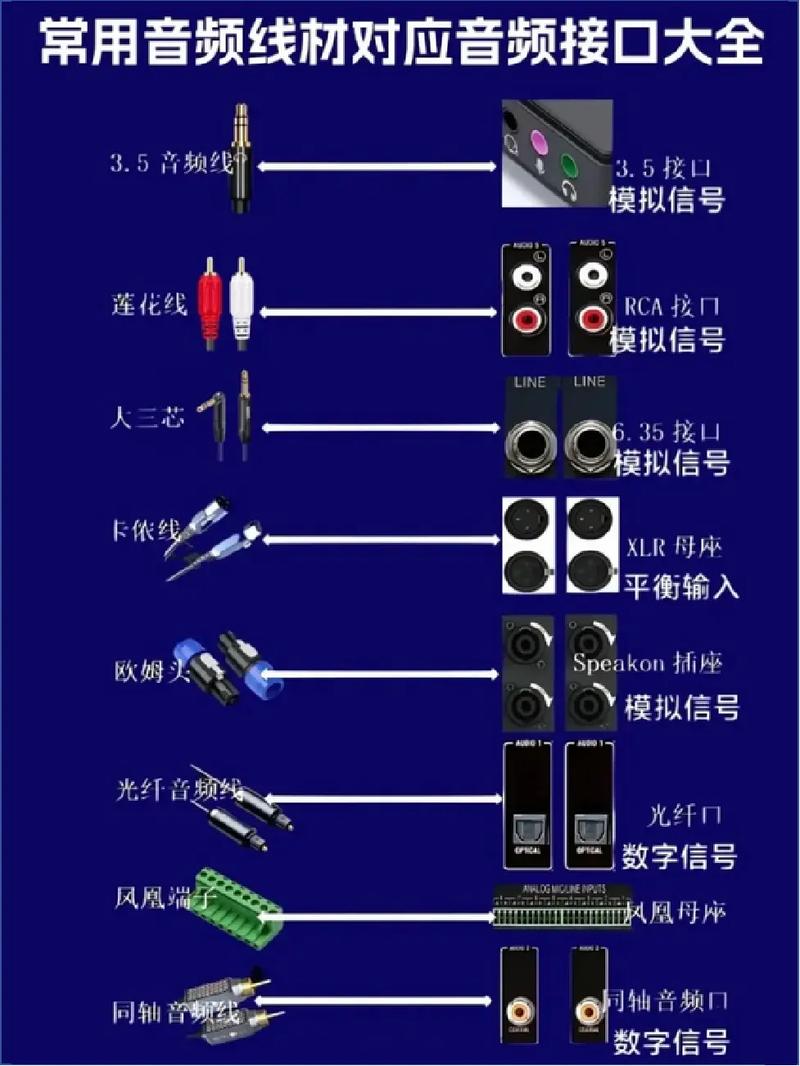 电脑主机后面的音箱插口的图标