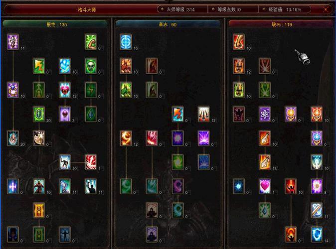 奇迹1.03h大师加点详解