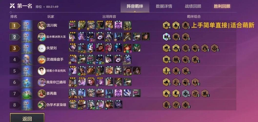 金铲铲之战最强阵容