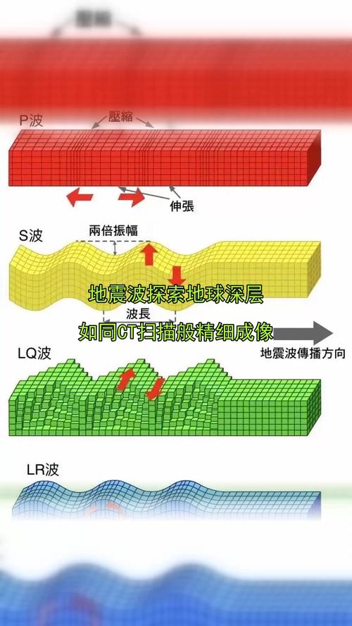 1～10级地震能量
