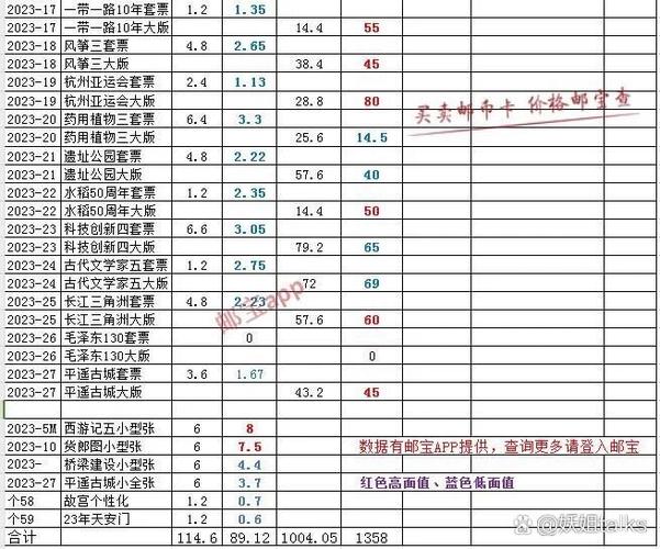 马甸邮票最新价格表