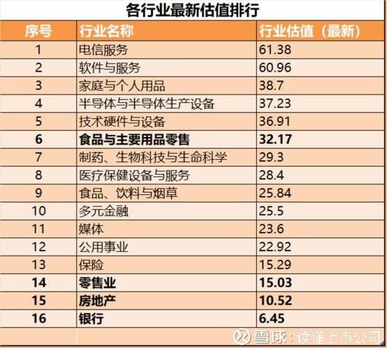 公司的估值是怎么算出来的
