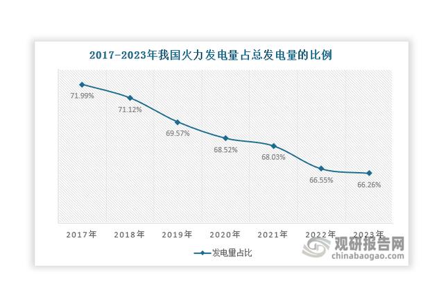 2019年火电发展前景截图1