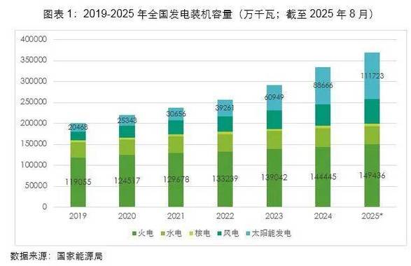 2019年火电发展前景截图2