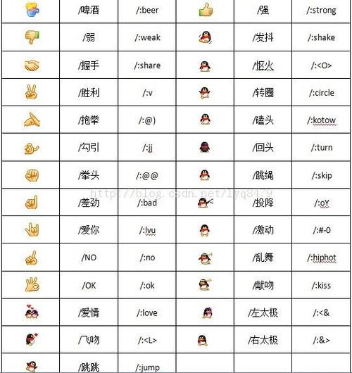 微信小企鹅表情包都代表啥意思3只