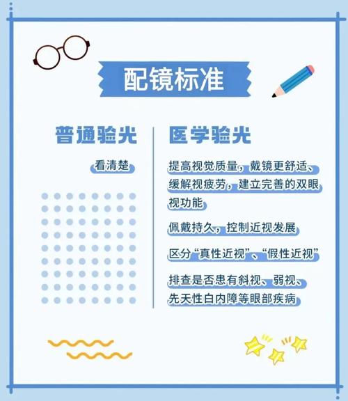 上午和下午验光差别大吗