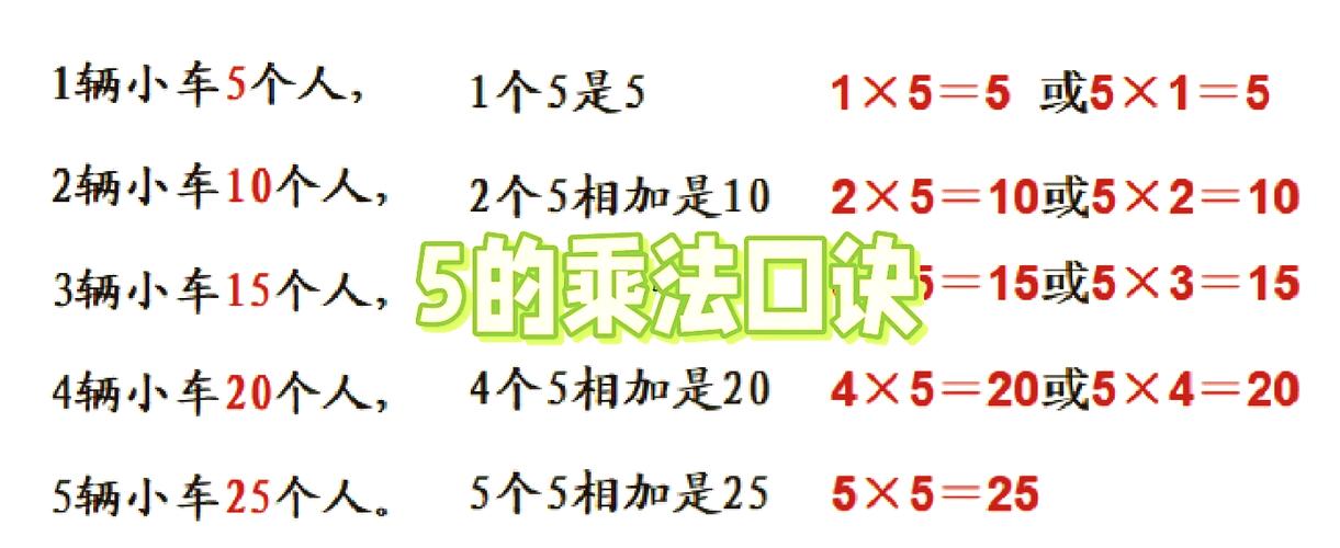 大班数学数物结合教案