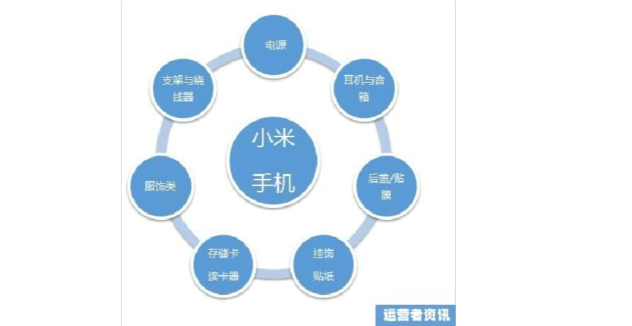 小米的营销策略