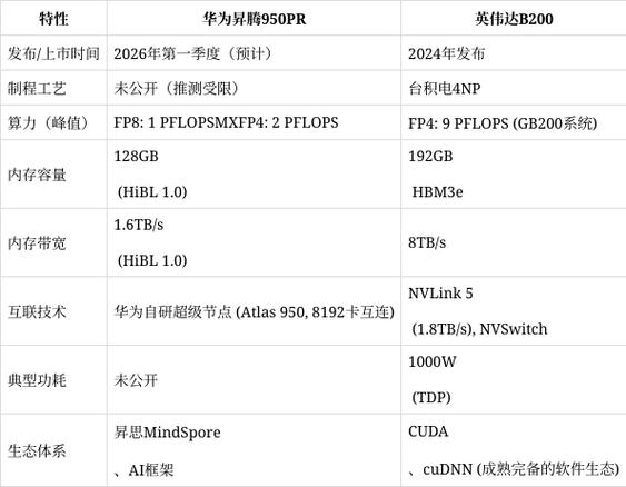 960和950功耗对比