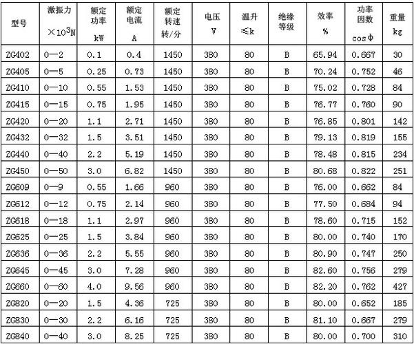 泵的振动标准值范围