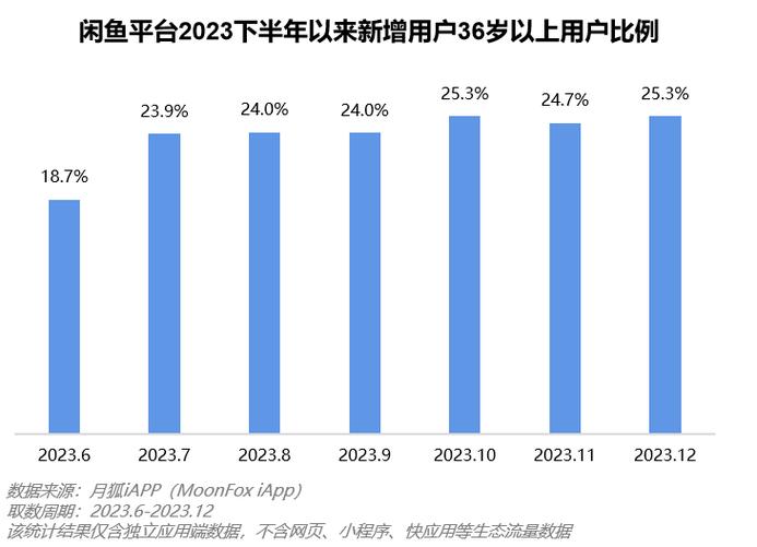 闲鱼上客服介入一般偏向谁 闲鱼上客服介入一般偏向谁