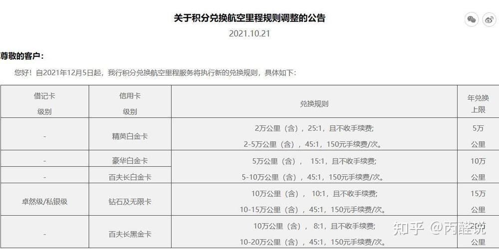 民生银行30万积分等于多少钱